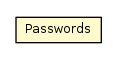 Package class diagram package Passwords