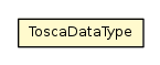 Package class diagram package ToscaDataType