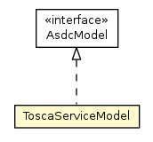 Package class diagram package ToscaServiceModel