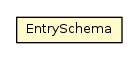 Package class diagram package EntrySchema