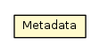 Package class diagram package Metadata