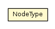 Package class diagram package NodeType