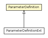 Package class diagram package ParameterDefinition