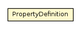 Package class diagram package PropertyDefinition