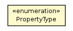 Package class diagram package PropertyType