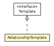 Package class diagram package RelationshipTemplate