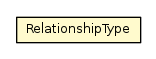Package class diagram package RelationshipType