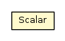 Package class diagram package Scalar