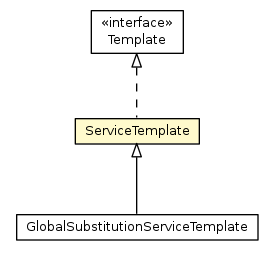 Package class diagram package ServiceTemplate