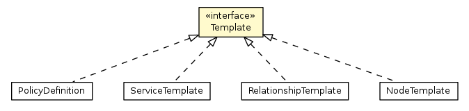 Package class diagram package Template