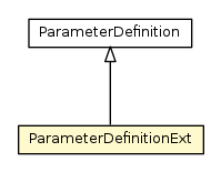 Package class diagram package ParameterDefinitionExt
