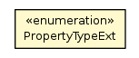 Package class diagram package PropertyTypeExt