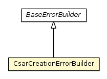 Package class diagram package CsarCreationErrorBuilder