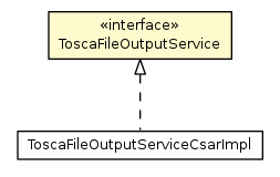 Package class diagram package ToscaFileOutputService