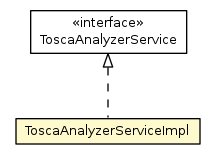 Package class diagram package ToscaAnalyzerServiceImpl