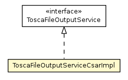 Package class diagram package ToscaFileOutputServiceCsarImpl