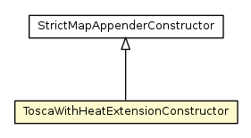Package class diagram package ToscaExtensionYamlUtil.ToscaWithHeatExtensionConstructor