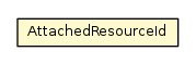 Package class diagram package AttachedResourceId