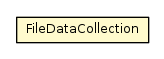 Package class diagram package FileDataCollection