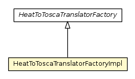 Package class diagram package HeatToToscaTranslatorFactoryImpl