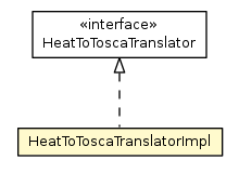 Package class diagram package HeatToToscaTranslatorImpl