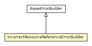 Package class diagram package IncorrectResourceReferenceErrorBuilder