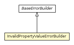 Package class diagram package InvalidPropertyValueErrorBuilder