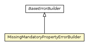 Package class diagram package MissingMandatoryPropertyErrorBuilder