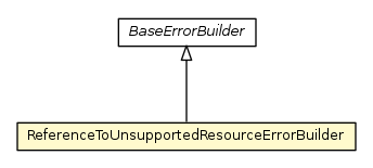 Package class diagram package ReferenceToUnsupportedResourceErrorBuilder