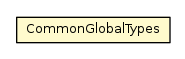 Package class diagram package CommonGlobalTypes
