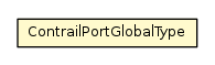 Package class diagram package ContrailPortGlobalType