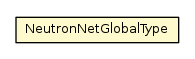 Package class diagram package NeutronNetGlobalType