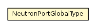 Package class diagram package NeutronPortGlobalType
