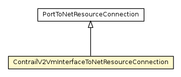 Package class diagram package ContrailV2VmInterfaceToNetResourceConnection