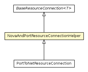 Package class diagram package NovaAndPortResourceConnectionHelper