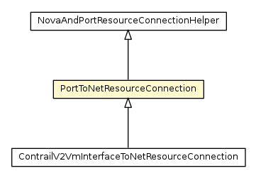 Package class diagram package PortToNetResourceConnection