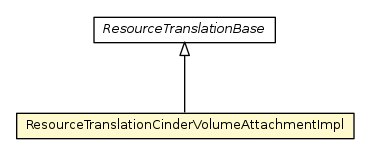 Package class diagram package ResourceTranslationCinderVolumeAttachmentImpl