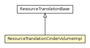Package class diagram package ResourceTranslationCinderVolumeImpl