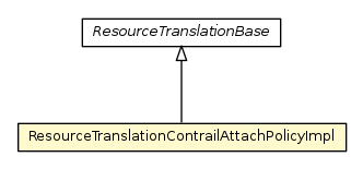 Package class diagram package ResourceTranslationContrailAttachPolicyImpl