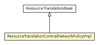 Package class diagram package ResourceTranslationContrailNetworkPolicyImpl