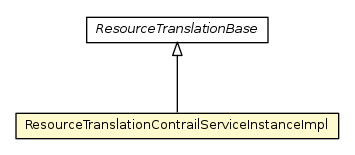 Package class diagram package ResourceTranslationContrailServiceInstanceImpl