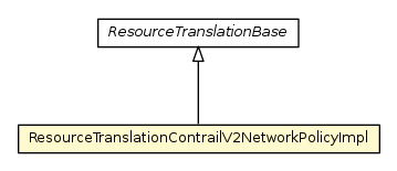 Package class diagram package ResourceTranslationContrailV2NetworkPolicyImpl