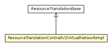 Package class diagram package ResourceTranslationContrailV2VirtualNetworkImpl
