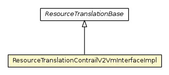 Package class diagram package ResourceTranslationContrailV2VmInterfaceImpl