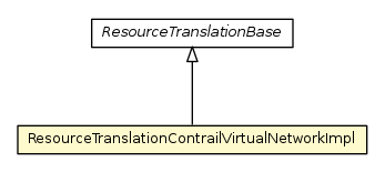 Package class diagram package ResourceTranslationContrailVirtualNetworkImpl