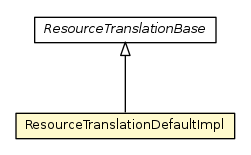 Package class diagram package ResourceTranslationDefaultImpl