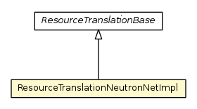 Package class diagram package ResourceTranslationNeutronNetImpl