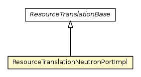 Package class diagram package ResourceTranslationNeutronPortImpl