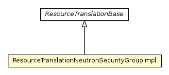 Package class diagram package ResourceTranslationNeutronSecurityGroupImpl
