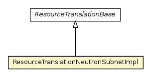 Package class diagram package ResourceTranslationNeutronSubnetImpl